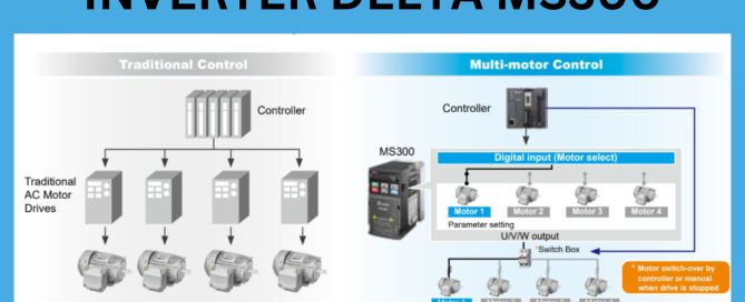 INVERTER MS300